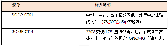 微功耗無(wú)線電流型號(hào)截圖.png