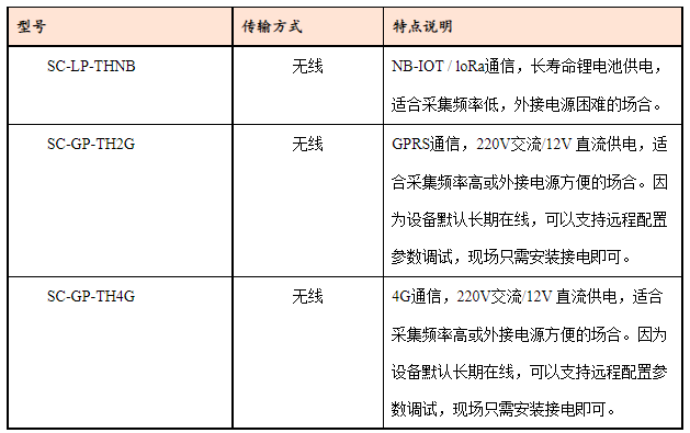 4G無線溫濕度型號截圖.png