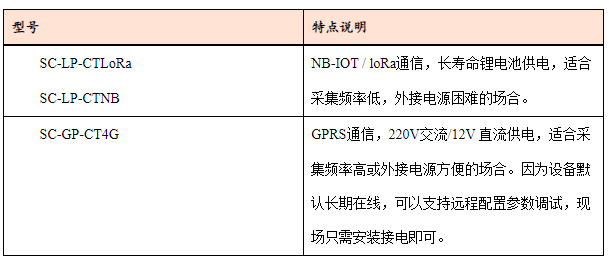 無線電流傳感器CT自取電型號截圖.png