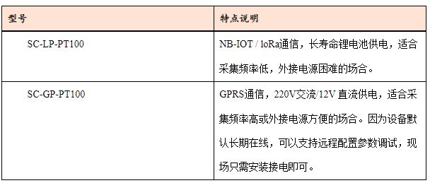無線測溫傳感器型號截圖.png